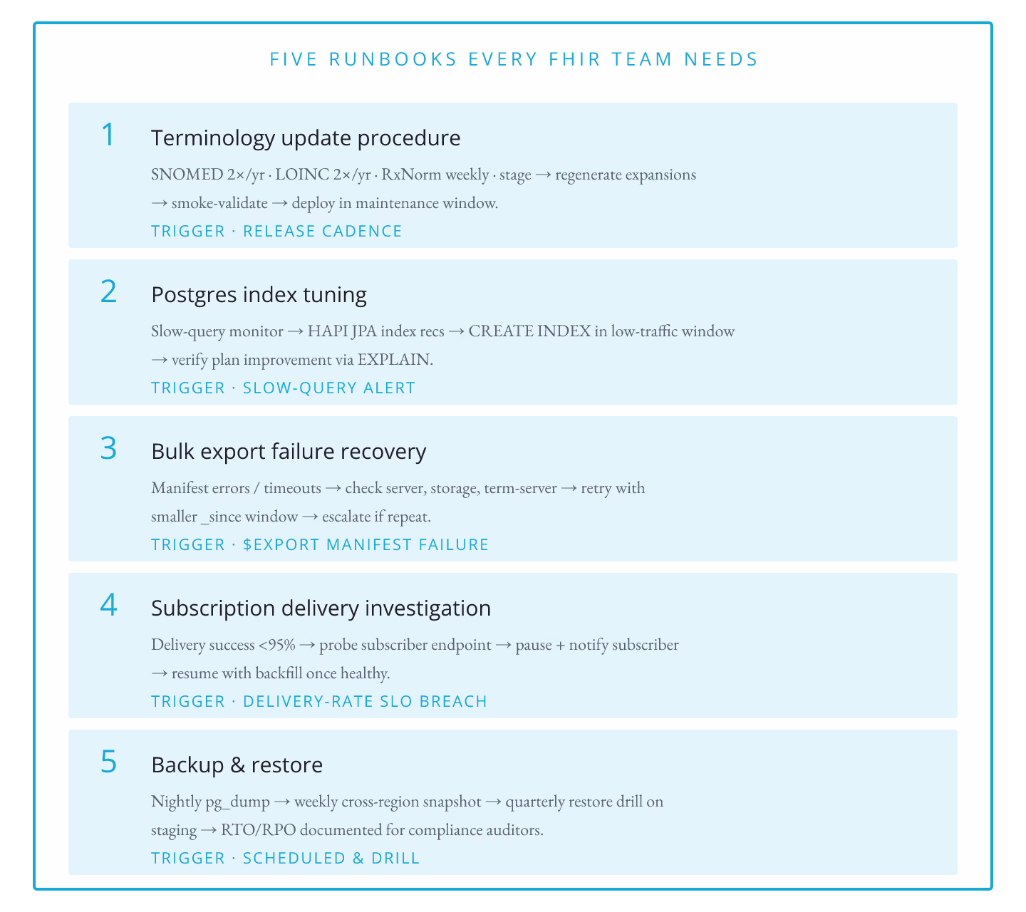 HL7 FHIR Server Operations: 5 Runbooks Every Team Needs